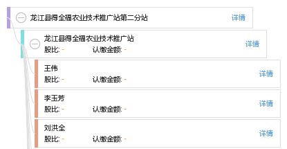 龍江縣得全福農(nóng)業(yè)技術推廣站第二分站 科技興農(nóng)，服務惠民，助力鄉(xiāng)村振興